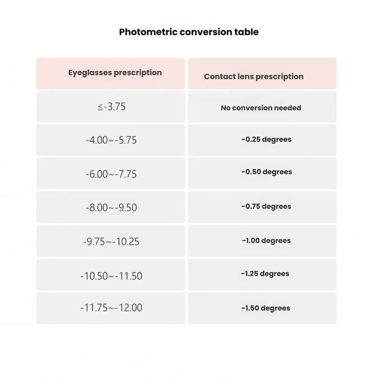 Contact lens prescription conversion table